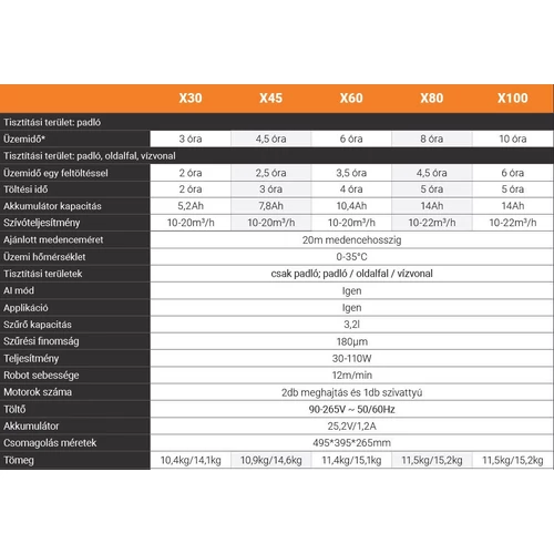 RURIS Fűnyíró traktor Ruris RX Pilot 001M 224cm3